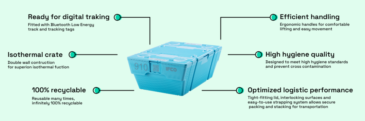 ifco fish crate